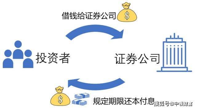 固定收益凭证_证券公司收益凭证_券商收益凭证