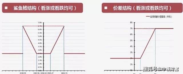 券商收益凭证_证券公司收益凭证_固定收益凭证