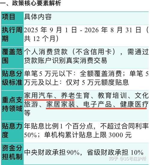 个人消费贷款贴息政策_2025年9月1日起实施消费贷款贴息_直存款 贴息