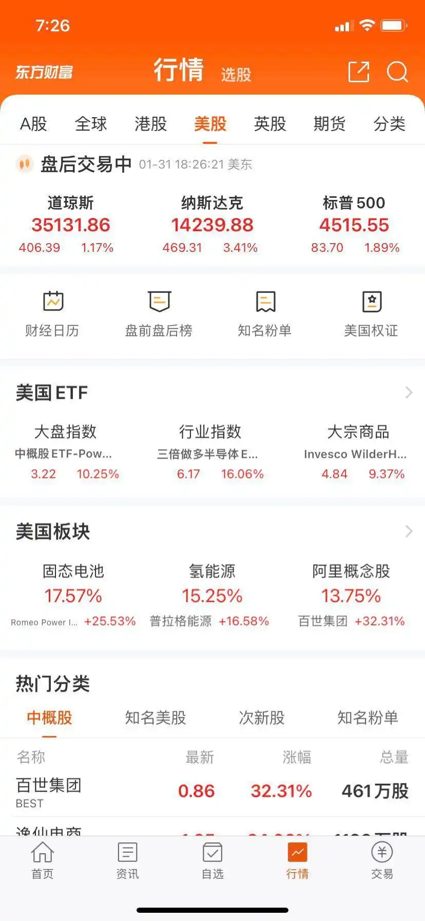 纳斯达克金龙指数中概股_美国三大股指涨跌_netflix股票