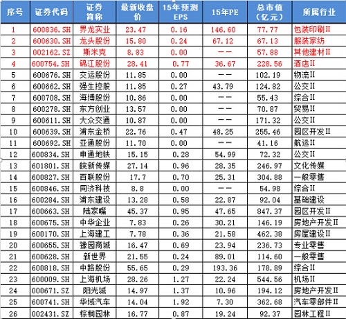 上海迪士尼乐园概念股_龙头股份股票行情_上海迪士尼乐园对周边产业影响