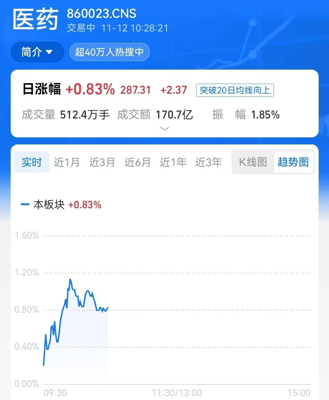 创新药板块复苏_医药产业园的发展趋势_医药板块反转