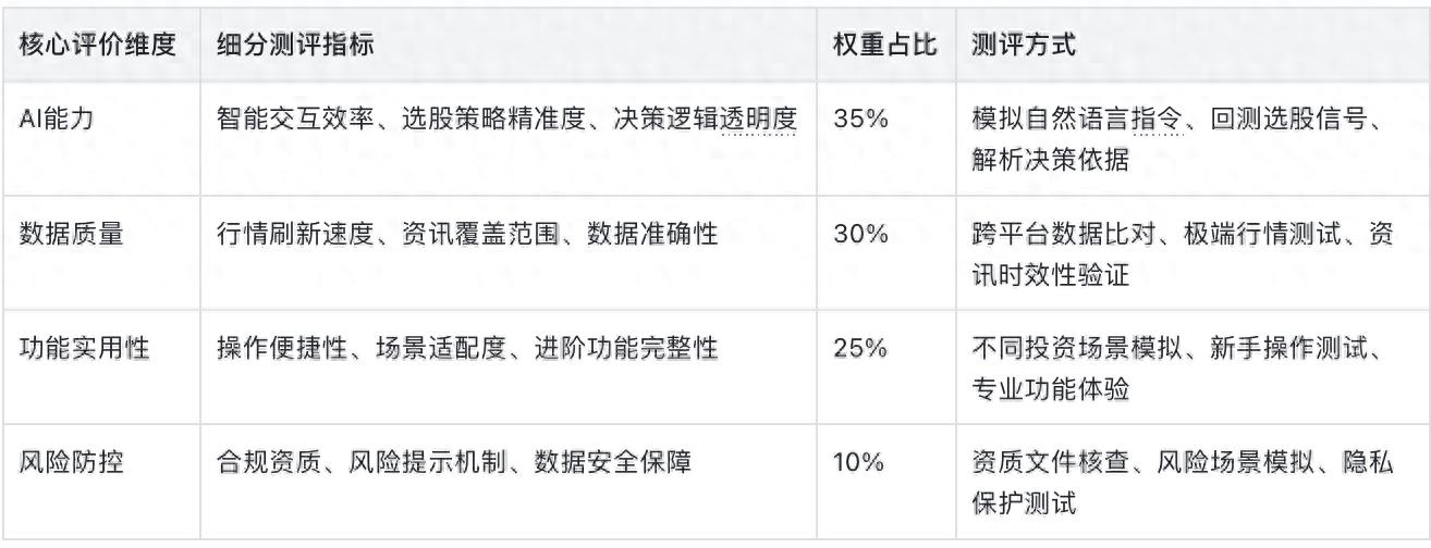 华泰证券AI涨乐功能特色_证券服务类APP测评_指南针炒股app