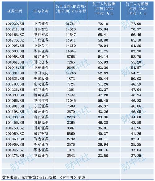武汉广发证券_广发证券核心业务_广发证券股票代码