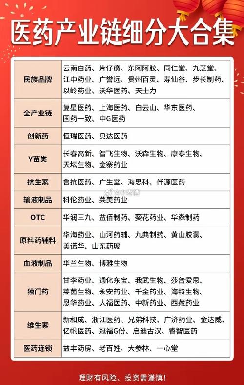 精华制药金陵药业一品红_中药板块股票_鹭燕医药股票