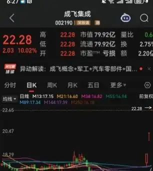 印巴空战歼-10C_成飞集成三天暴涨33%_歼10歼15战斗机股票是那支