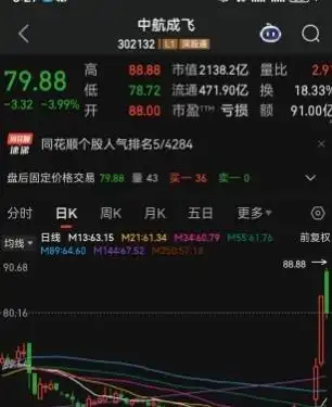 歼10歼15战斗机股票是那支_成飞集成三天暴涨33%_印巴空战歼-10C