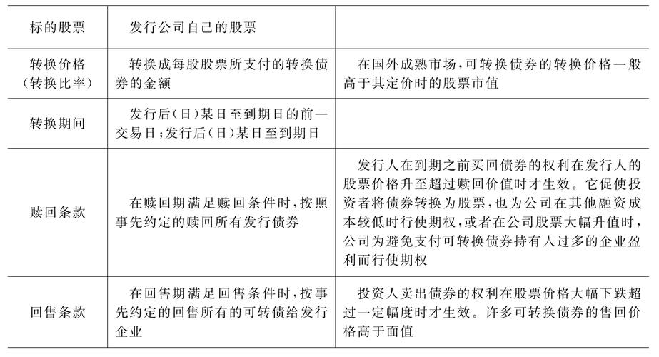 股票财务分析比率_长期资本报酬率一般为多少_公司盈利能力分析