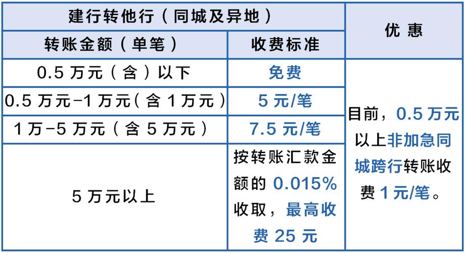 工商银行对公汇款手续费_跨行汇款手续费标准_同城异地跨行汇款费用