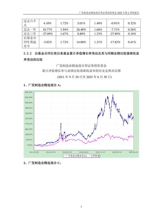 广发广发高端制造股票基金_广发制造业精选基金净值_广发制造业精选股票基金270028