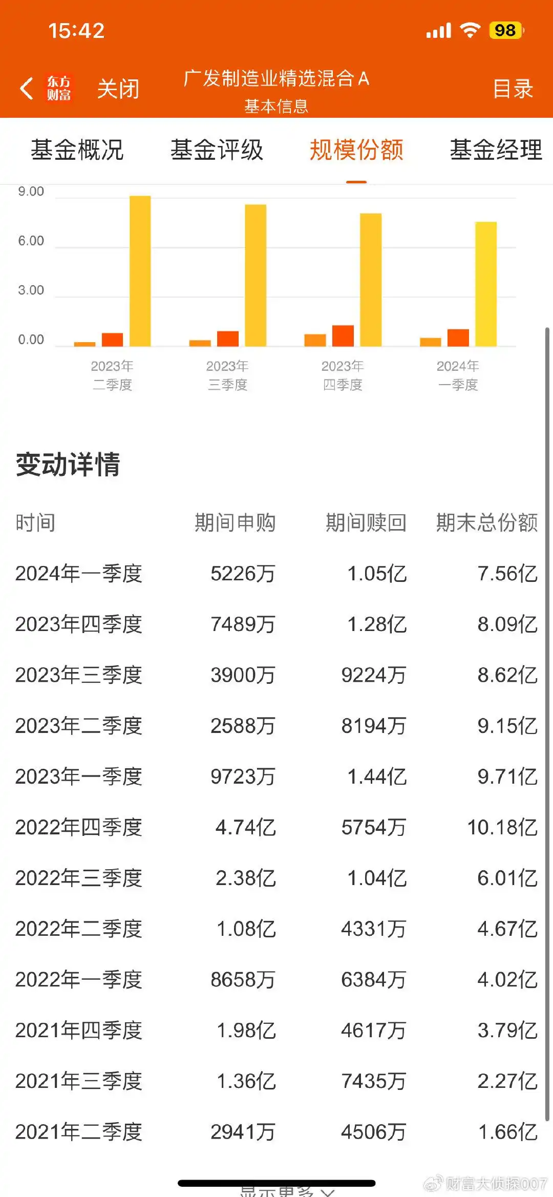 广发制造业精选A基金分析_李巍基金经理业绩_广发制造业精选股票基金270028