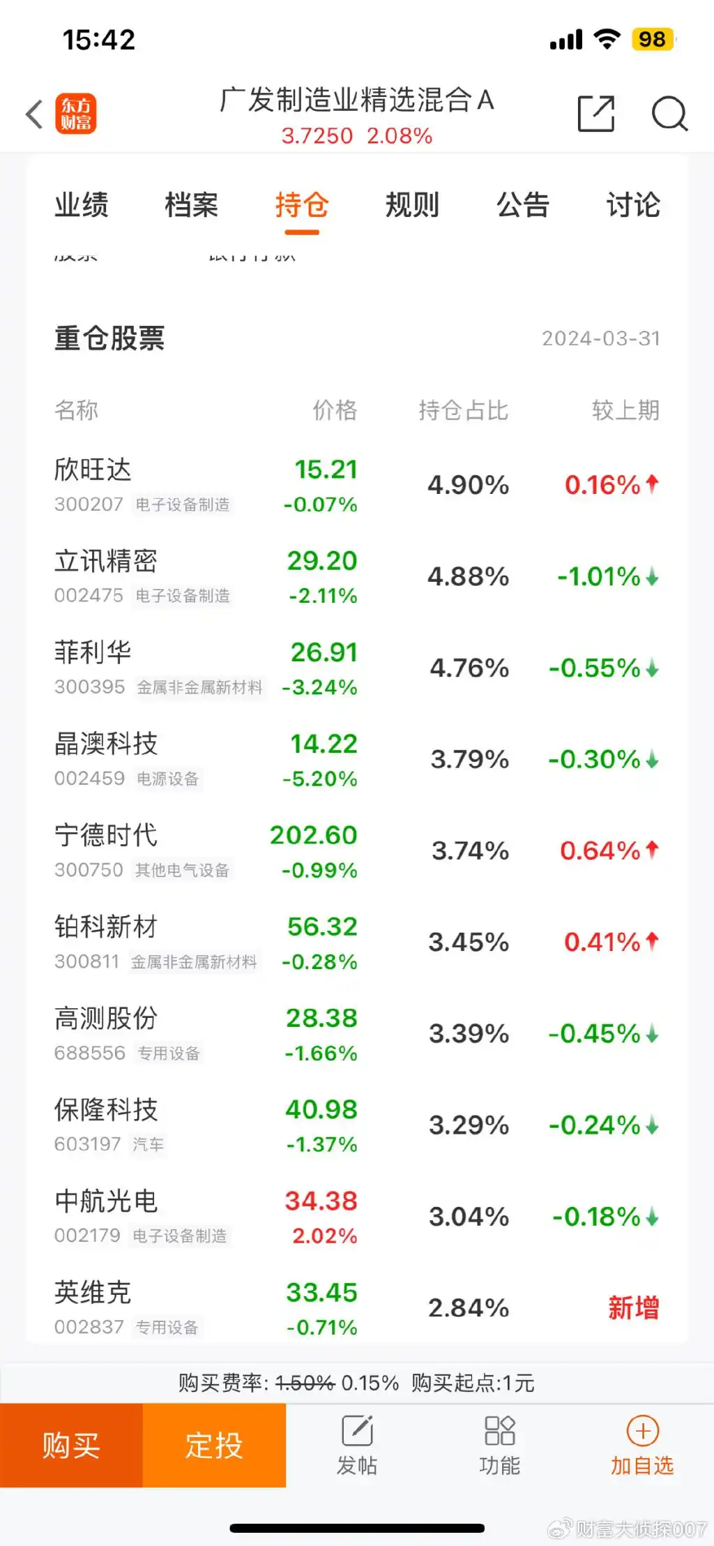李巍基金经理业绩_广发制造业精选A基金分析_广发制造业精选股票基金270028
