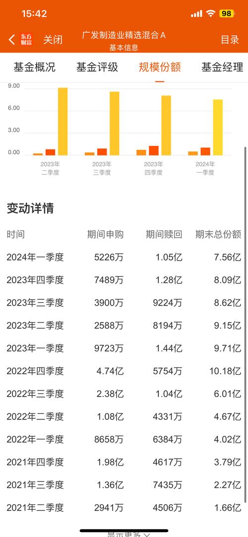 李巍基金经理业绩_广发制造业精选股票基金270028_广发制造业精选A基金分析