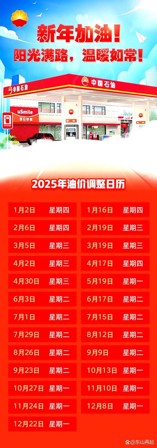 2025年油价下跌预测_7月15日油价调整_20252015国际原油价格走势图