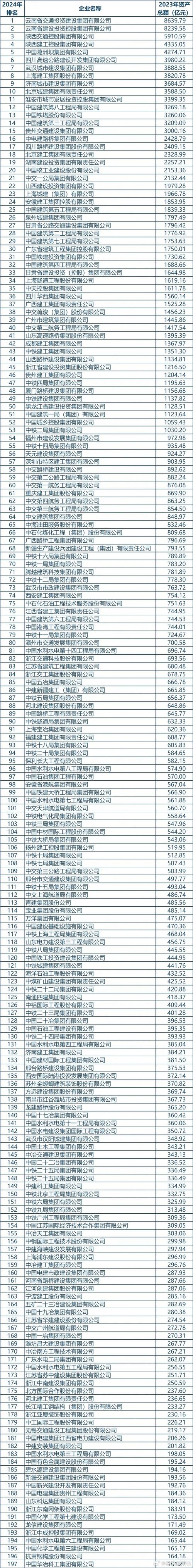 中国建筑上市公司股东回报_中国建筑现金分红_中国建筑股票会分红吗