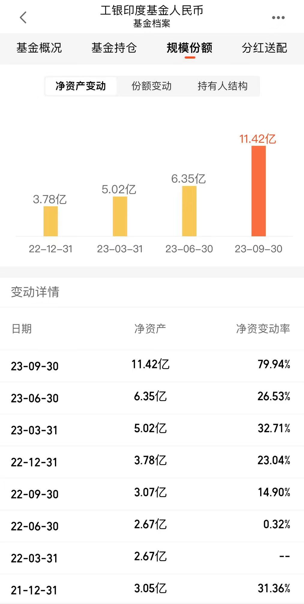 QDII额度不足影响基金申购_印度股票基金_工银瑞信印度市场基金LOF申购限额调整