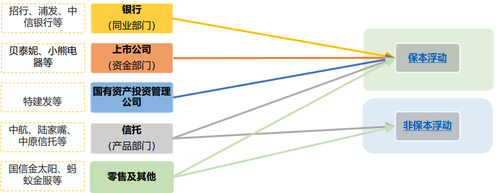收益凭证是什么_保本收益凭证介绍_证券公司收益凭证