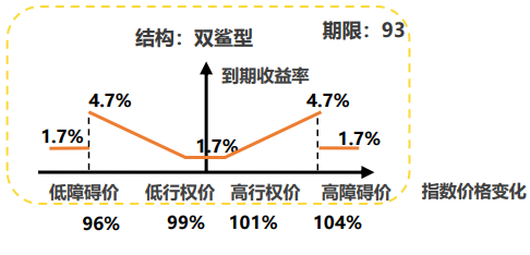 收益凭证是什么_证券公司收益凭证_保本收益凭证介绍