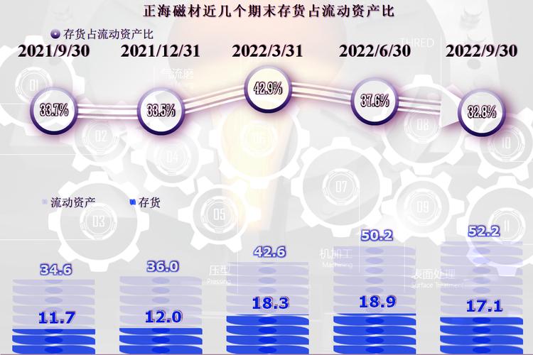 300224正海磁材股票行情_新能源汽车电机驱动业务低迷_正海磁材2024年三季报