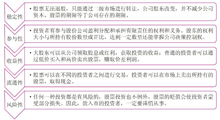 短线盘口术语_短线炒股基本知识_股票代码前加xd是什么意思