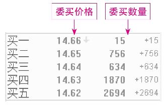 股票代码前加xd是什么意思_短线盘口术语_短线炒股基本知识