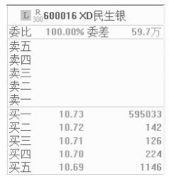 股票代码前加xd是什么意思_短线盘口术语_短线炒股基本知识