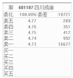 短线炒股基本知识_股票代码前加xd是什么意思_短线盘口术语