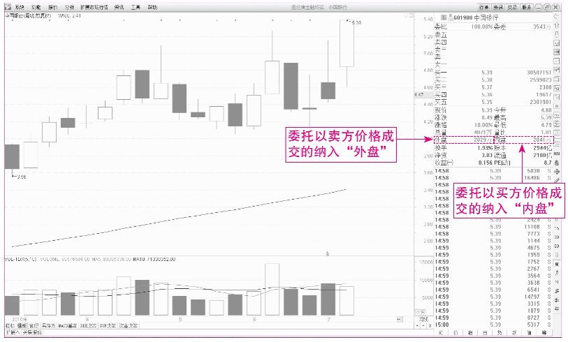 短线炒股基本知识_短线盘口术语_股票代码前加xd是什么意思