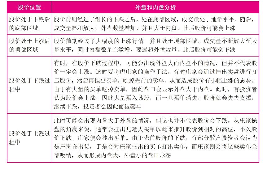 股票代码前加xd是什么意思_短线炒股基本知识_短线盘口术语