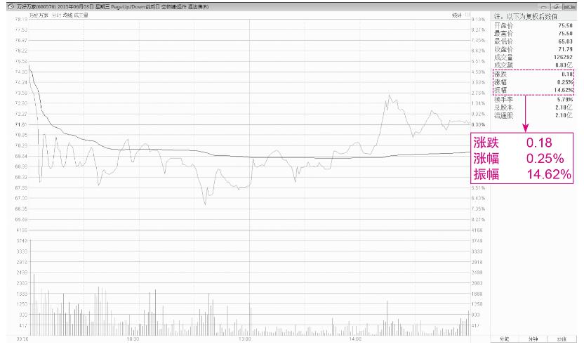 短线盘口术语_短线炒股基本知识_股票代码前加xd是什么意思