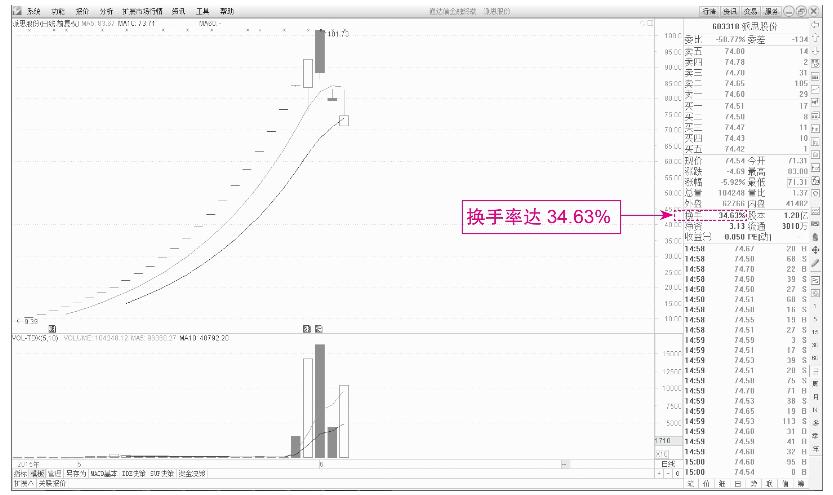 短线盘口术语_短线炒股基本知识_股票代码前加xd是什么意思