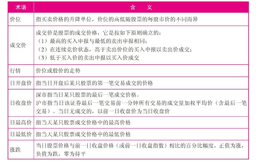 短线盘口术语_短线炒股基本知识_股票代码前加xd是什么意思