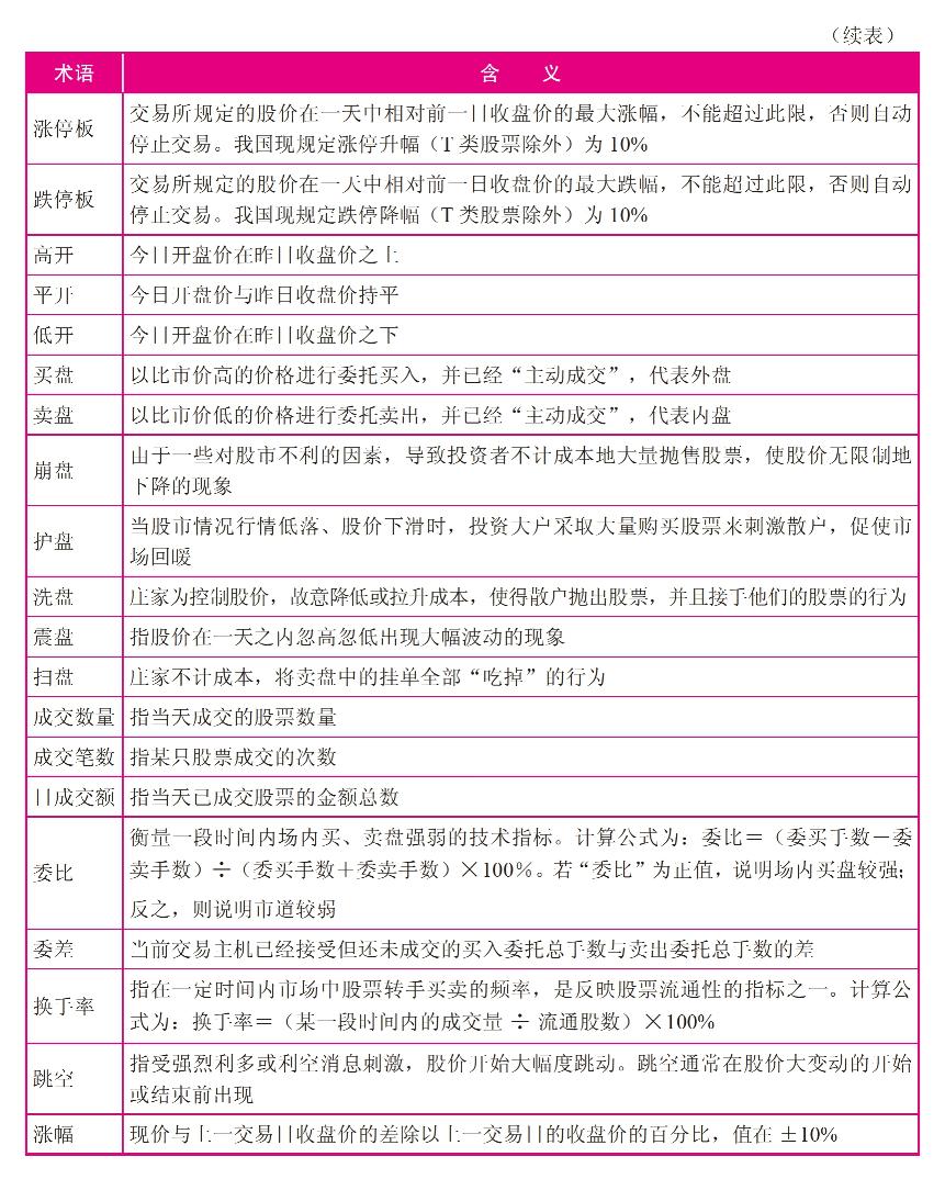 短线炒股基本知识_短线盘口术语_股票代码前加xd是什么意思