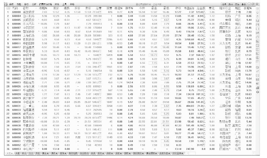 股票代码前加xd是什么意思_短线盘口术语_短线炒股基本知识