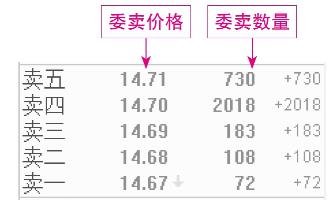 股票代码前加xd是什么意思_短线炒股基本知识_短线盘口术语