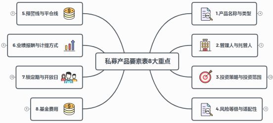 私募股票产品定量评价指标包含_私募产品要素表解读_基金管理人托管人职责
