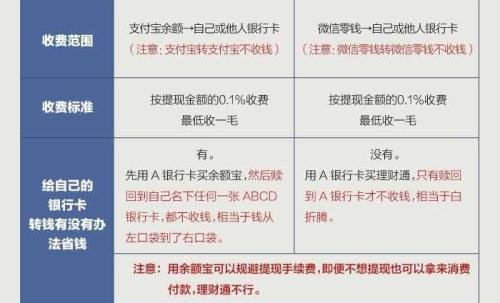 支付宝提现要手续费吗.jpg