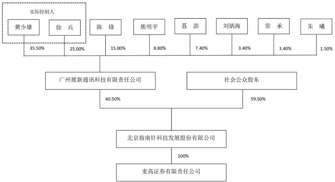 指南针炒股app_麦高证券业绩增长_指南针炒股软件公司