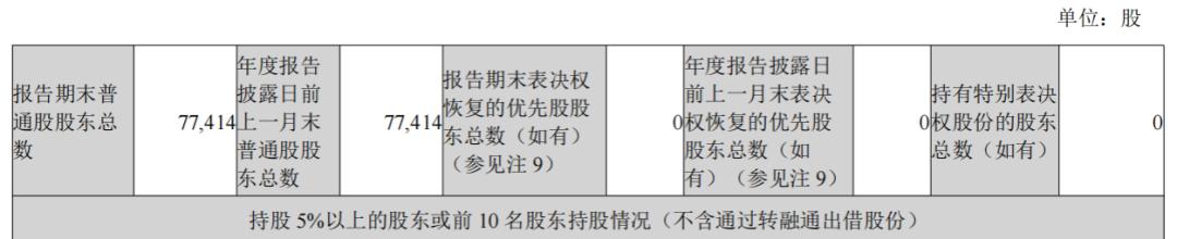 麦高证券业绩增长_指南针炒股app_指南针炒股软件公司