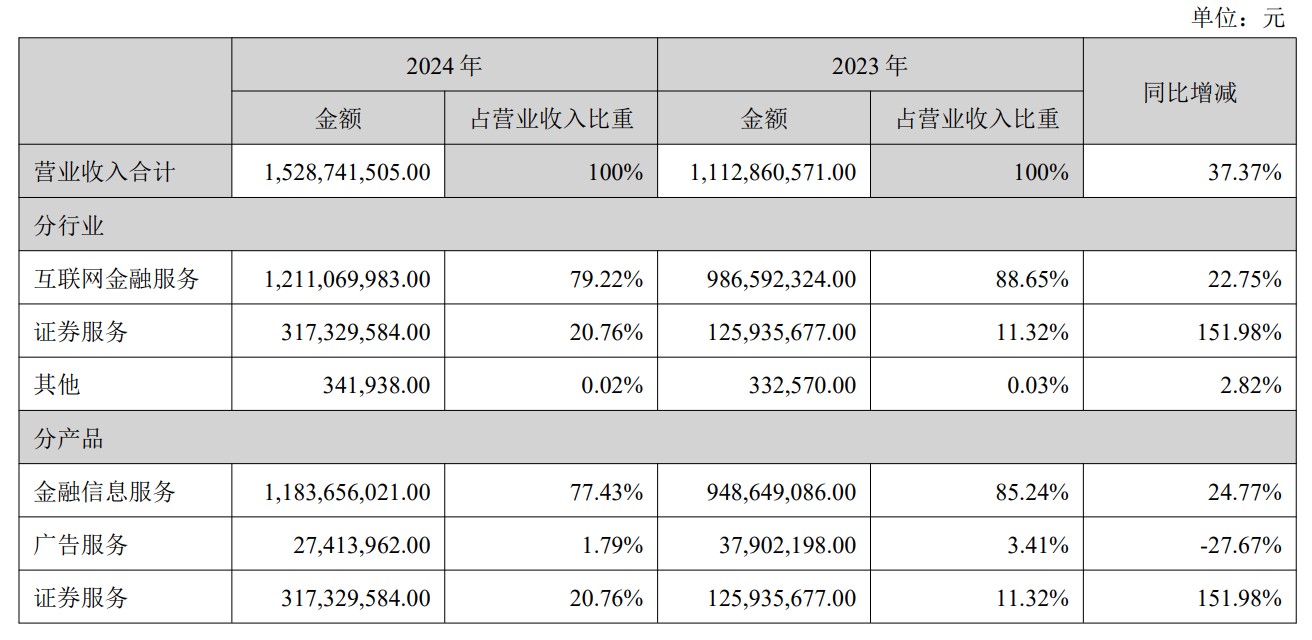 指南针炒股app_指南针金融信息服务业务分析_指南针公司业绩增长