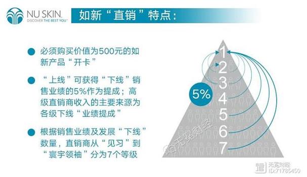 如新香橼事件 直销行业监管收紧 _如新若被认定传销难保直销牌照 多投资者拟起诉_ 如新直销模式质疑 