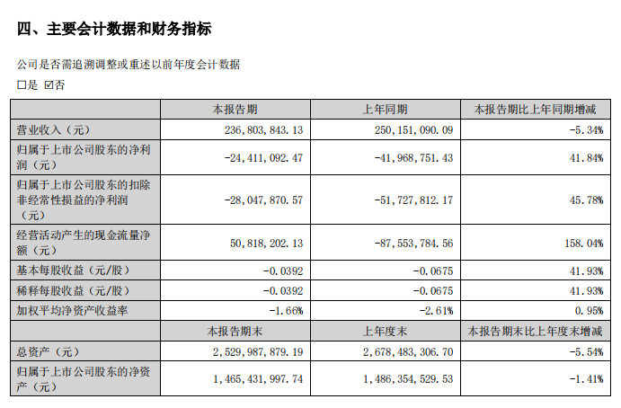 福建榕基软件股份有限公司 2024年上半年业绩报告 _ 数字化转型加速 软件和信息技术服务 _榕基软件行情预测