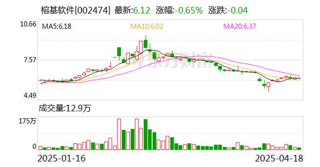  数字化转型加速 软件和信息技术服务 _福建榕基软件股份有限公司 2024年上半年业绩报告 _榕基软件行情预测