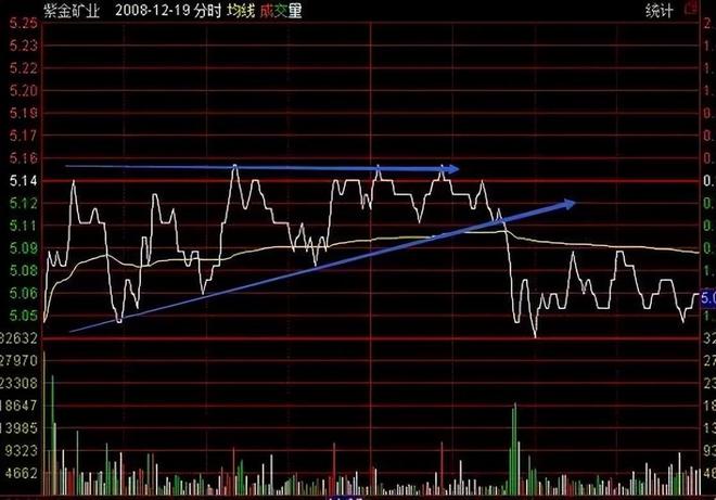 _ 炒股亏损原因分析 _股票t十0操作技巧