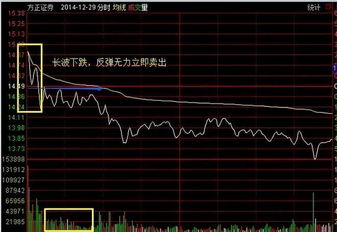 _股票t十0操作技巧_ 炒股亏损原因分析 