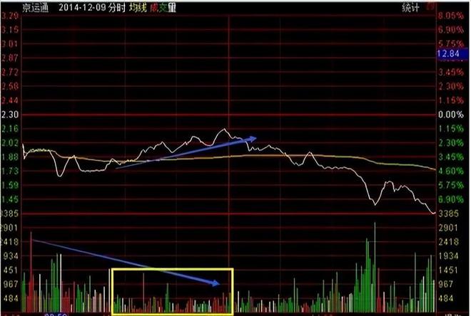 股票t十0操作技巧__ 炒股亏损原因分析 