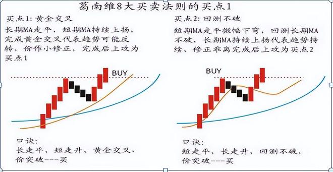  炒股亏损原因分析 _股票t十0操作技巧_