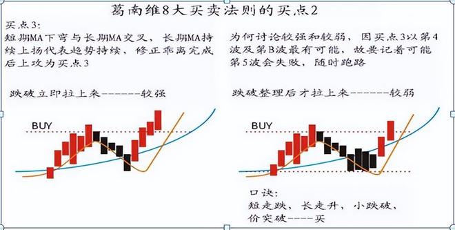 _ 炒股亏损原因分析 _股票t十0操作技巧