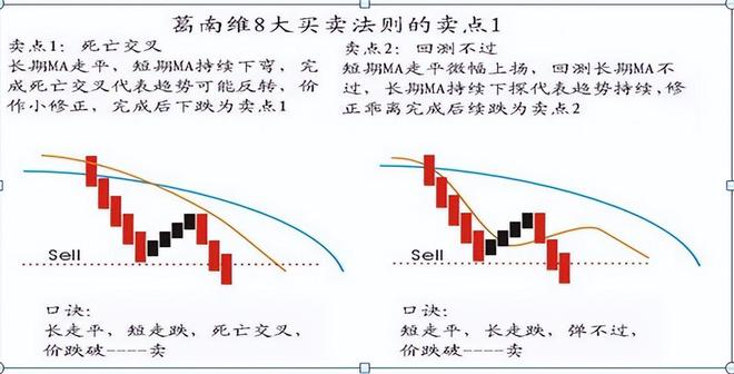 _股票t十0操作技巧_ 炒股亏损原因分析 