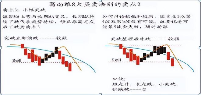  炒股亏损原因分析 __股票t十0操作技巧